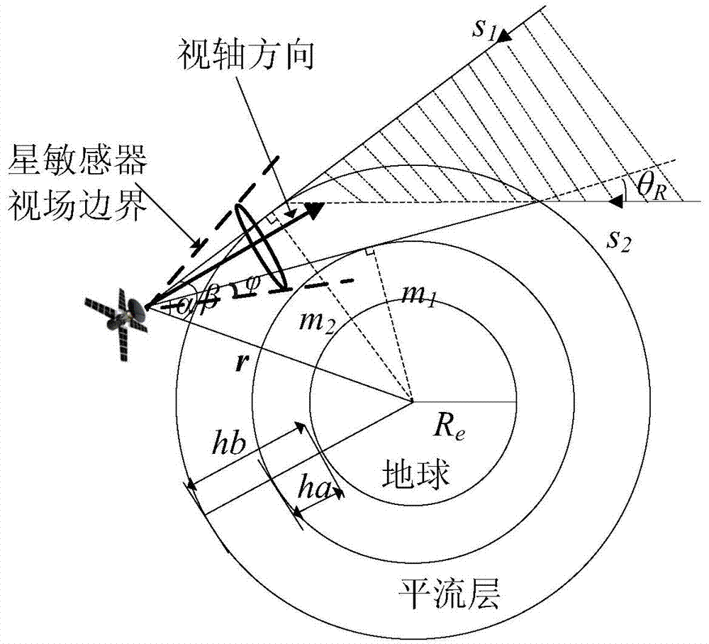 Star light refraction satellite autonomous navigation method based on single star sensor