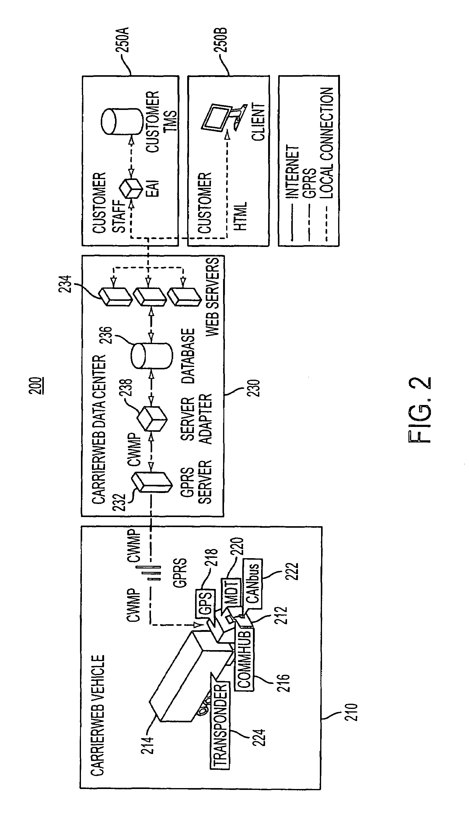 System and method for real-time management of mobile resources