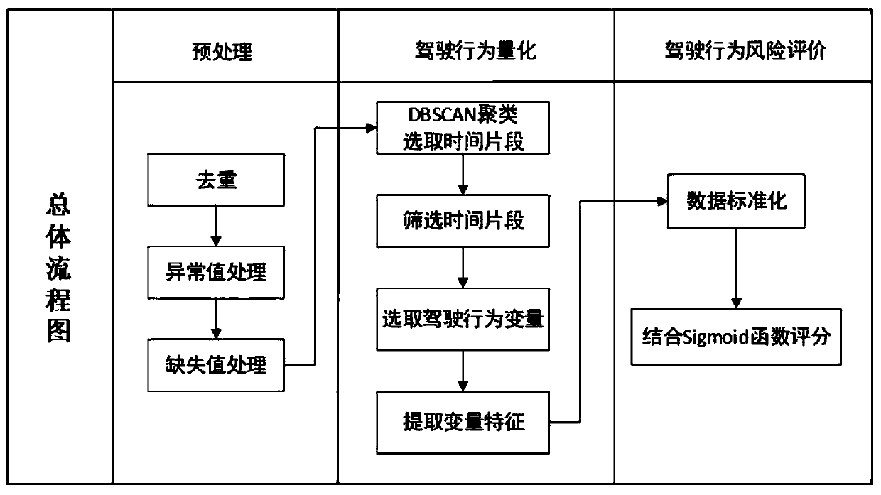 Driving risk factor quantification method based on driving behavior portrait