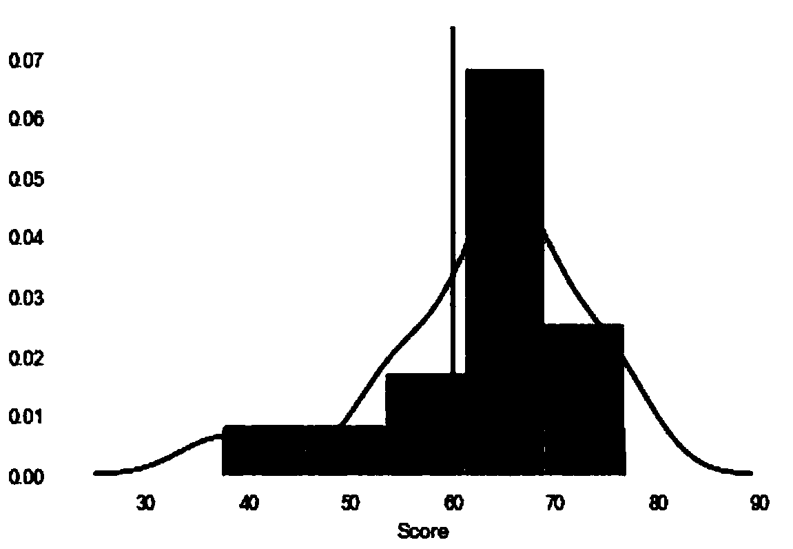 Driving risk factor quantification method based on driving behavior portrait