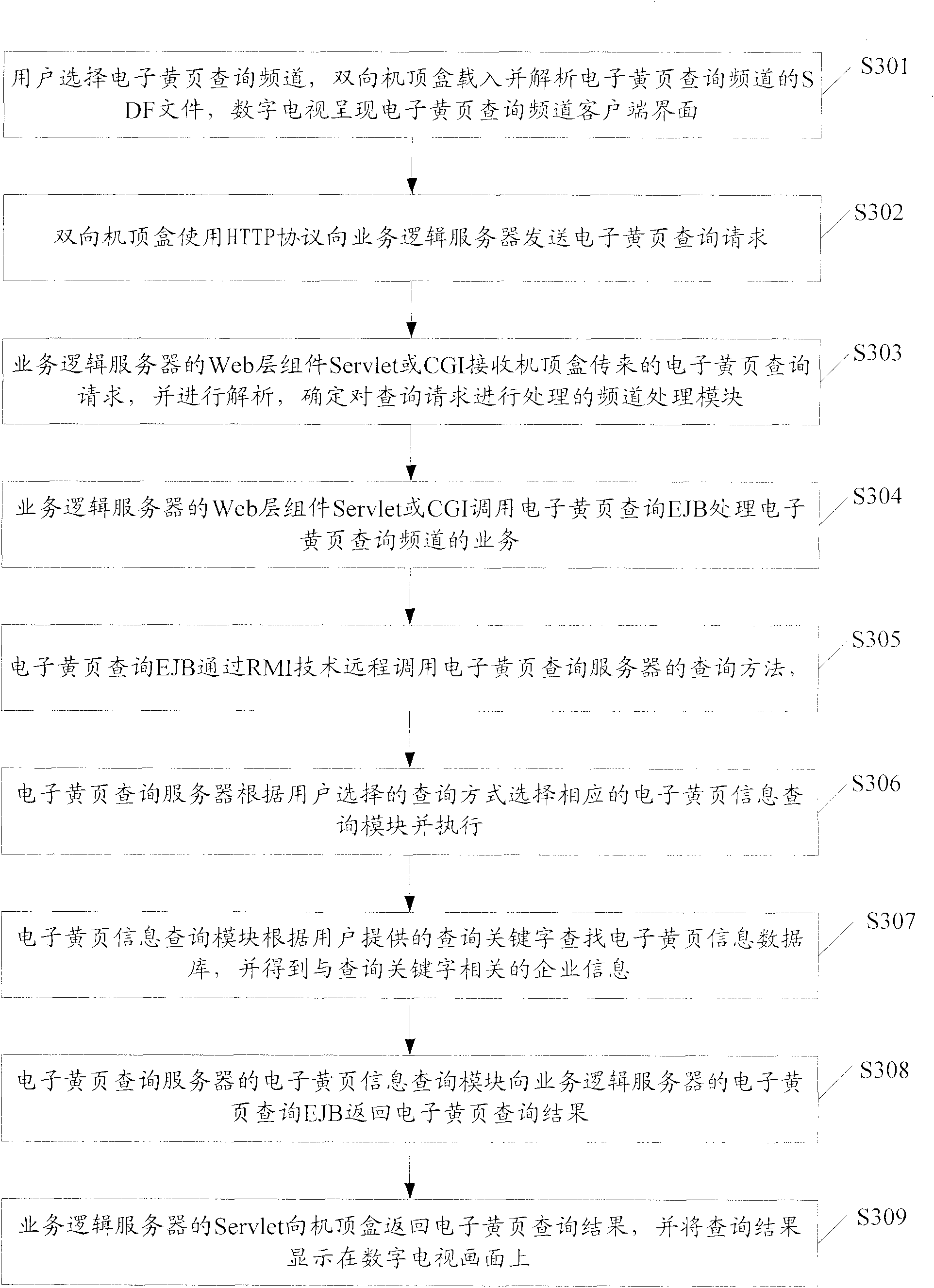 Bidirectional set top box-based electronic yellow page query system