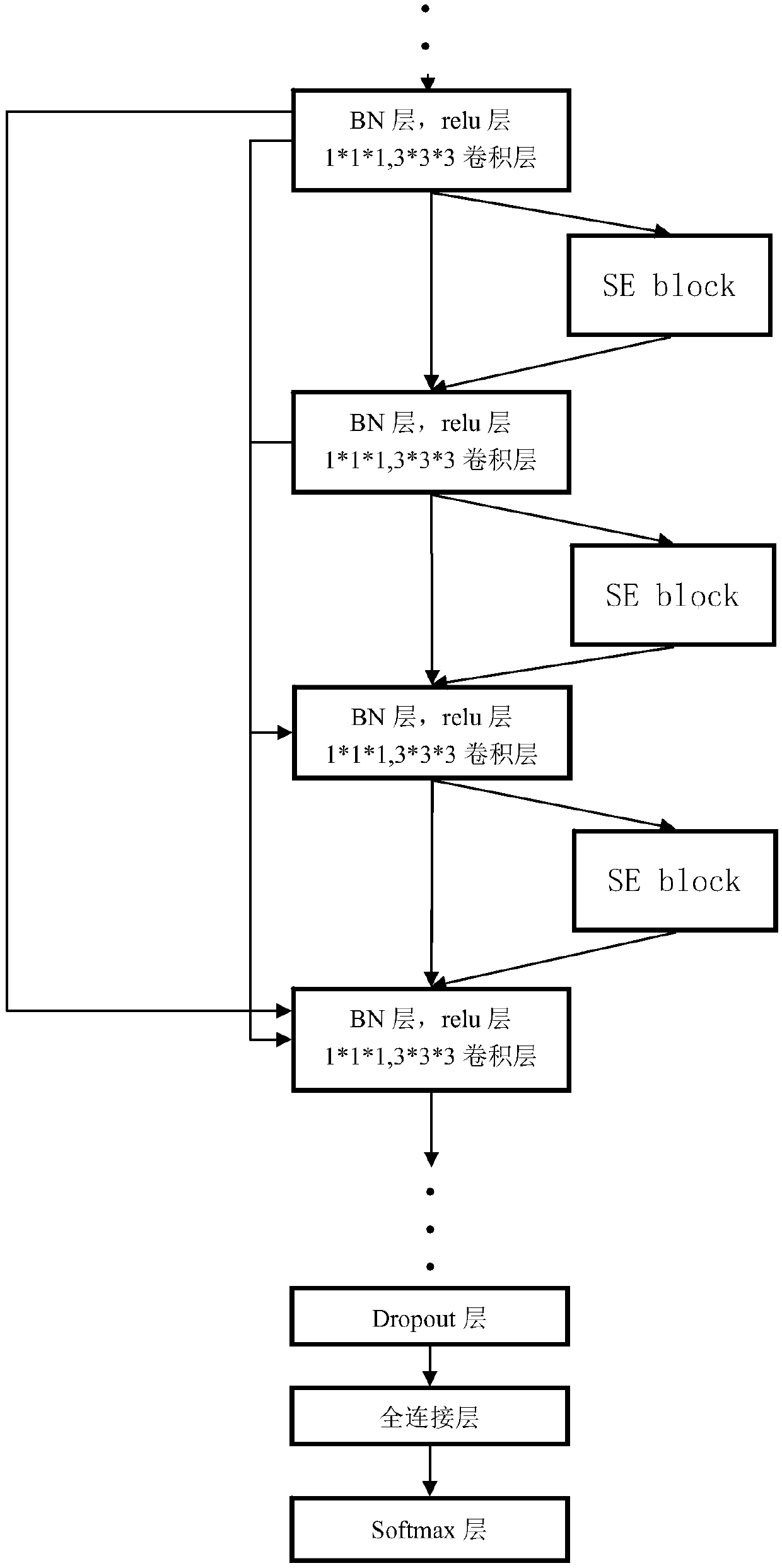 A three-dimensional pulmonary nodule recognition method based on convolution neural network