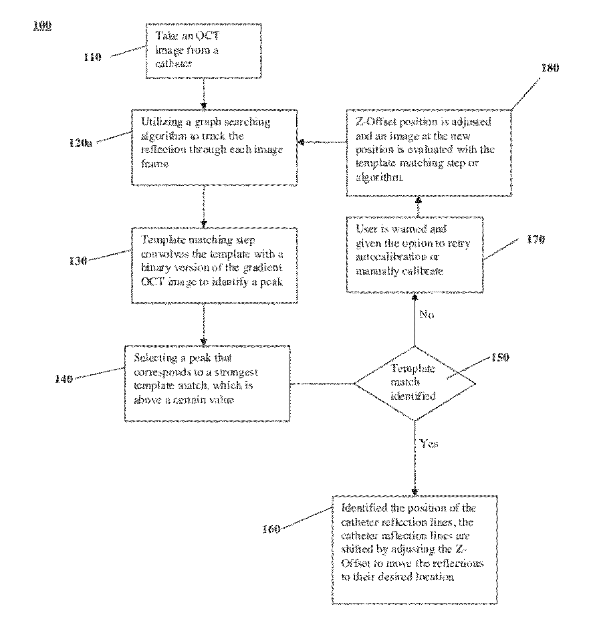 Automatic calibration systems and methods of use