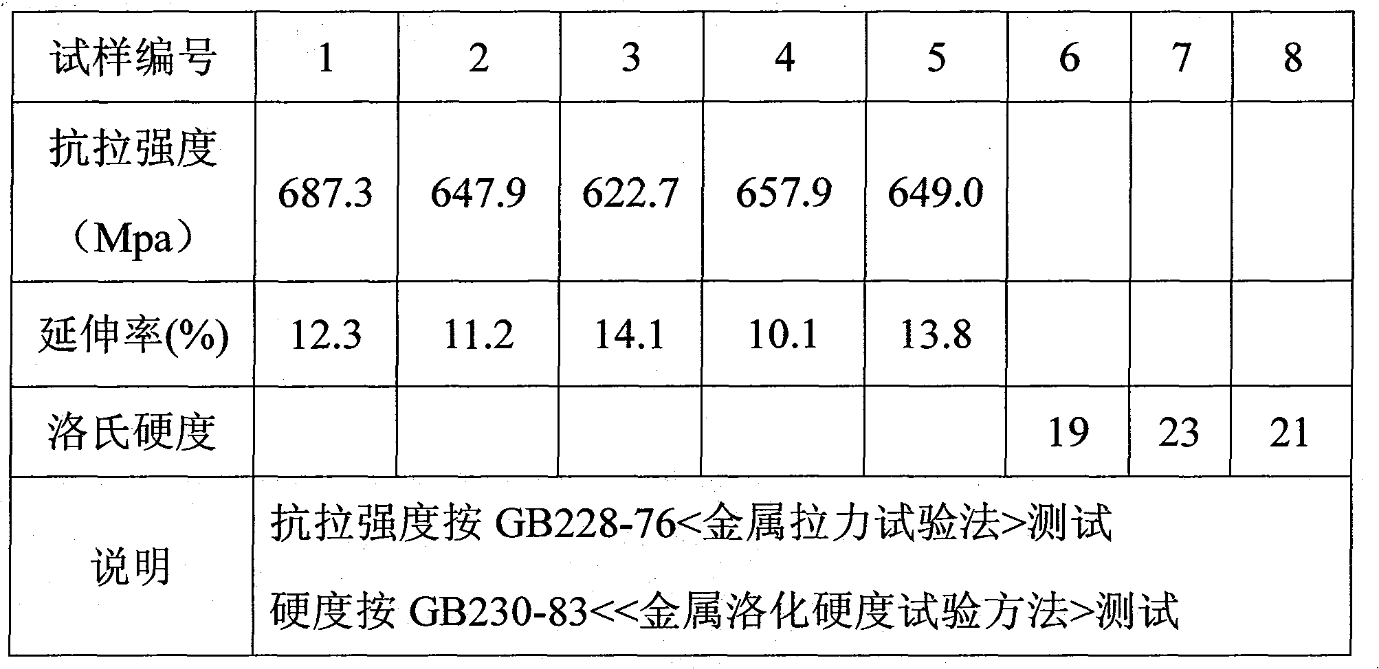 Fluidized bed furnace central drum alloy production method thereof