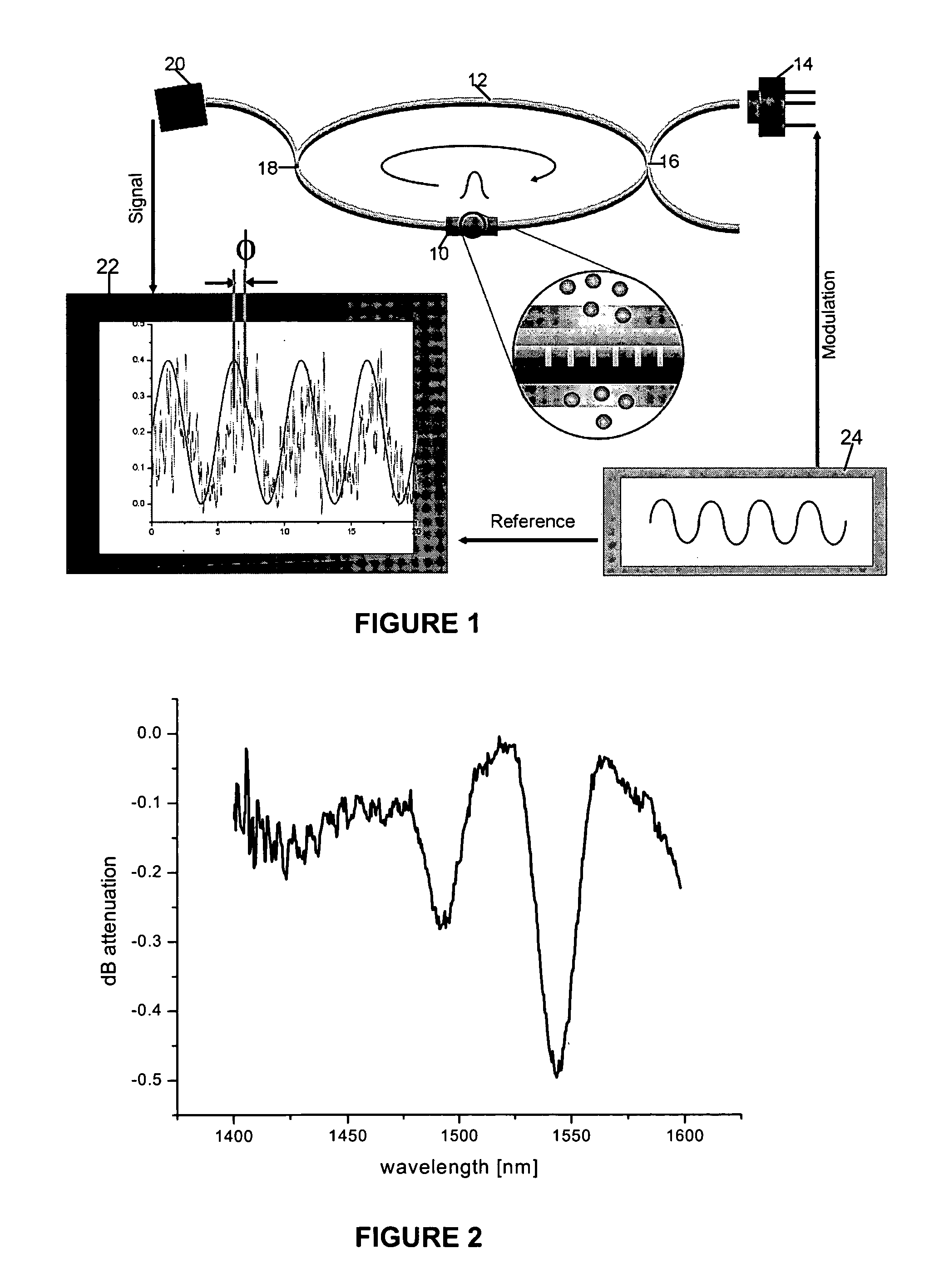 Long period grating sensor methods and apparatus