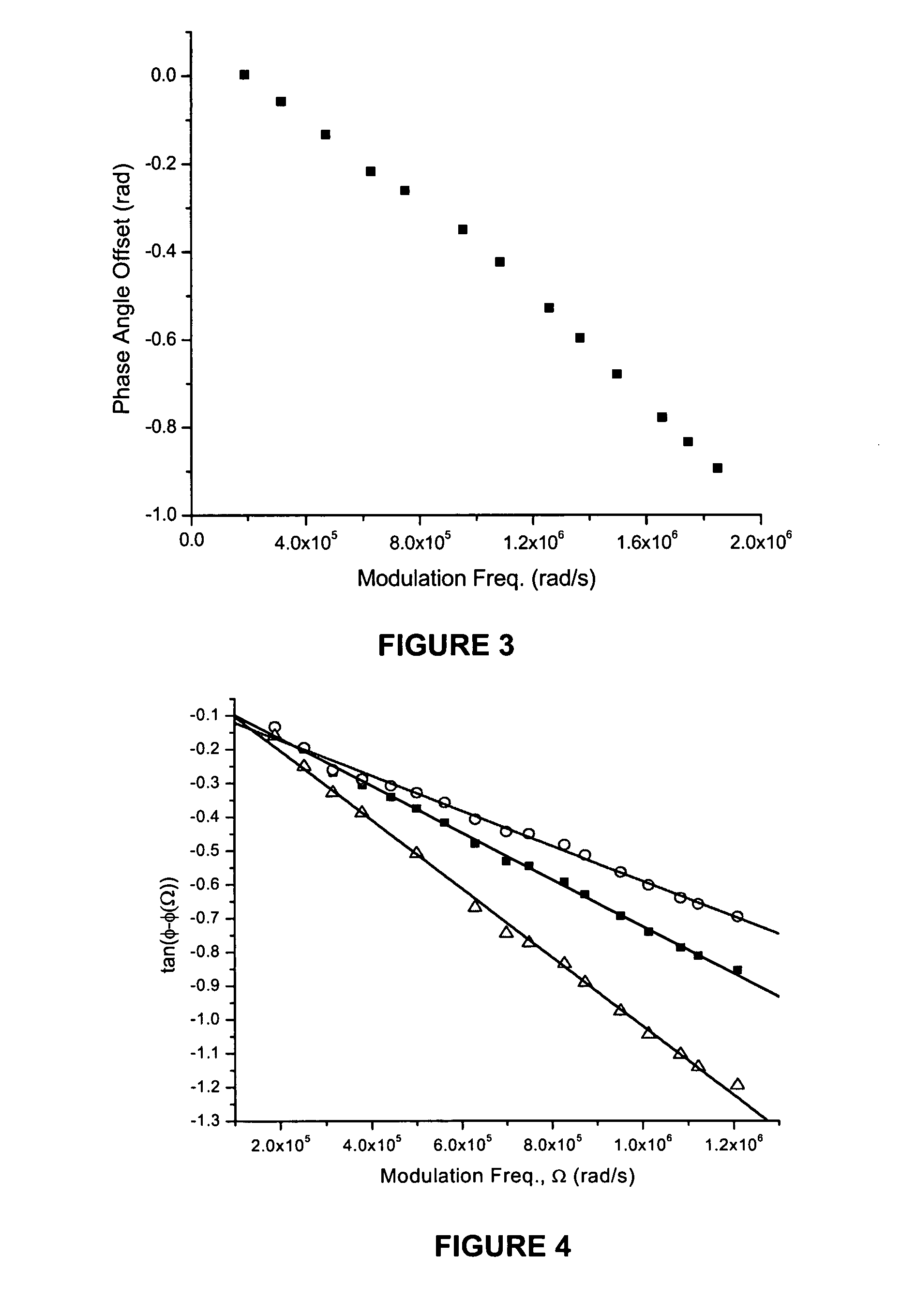 Long period grating sensor methods and apparatus