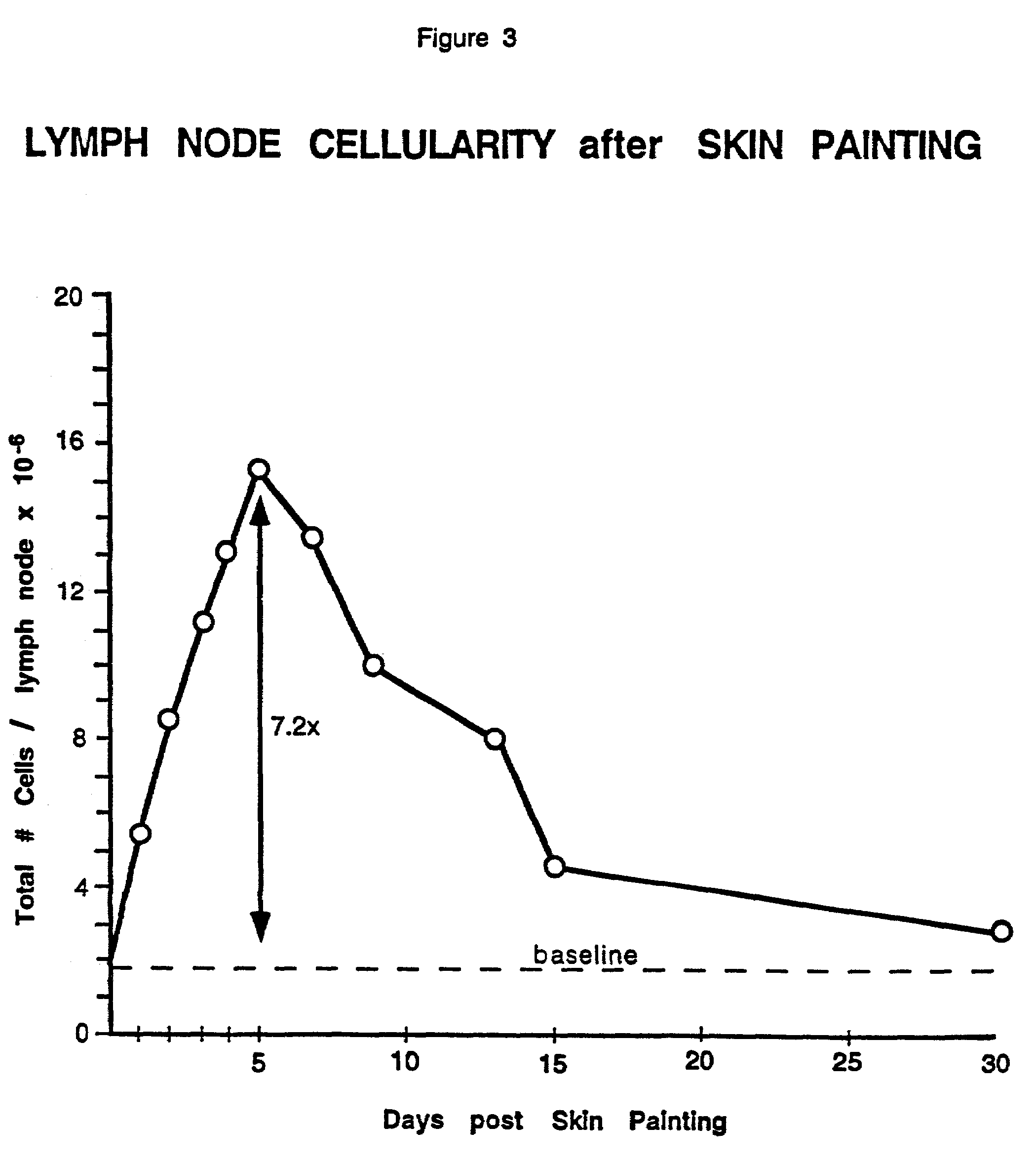 Method to enhance the immunogenicity of an antigen