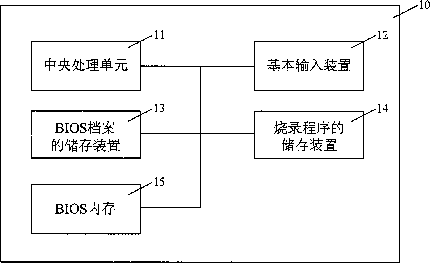 Method for displaying archival information and directory information in updating BIOS of computer system