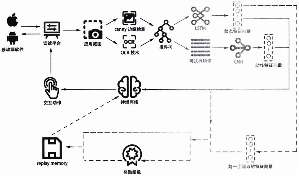 Mobile application cross-platform reinforcement learning traversal test technology based on depth image understanding