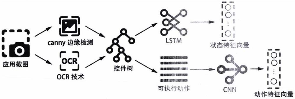 Mobile application cross-platform reinforcement learning traversal test technology based on depth image understanding