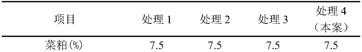 Compound feed capable of reducing oxidative stress of laying ducks as well as preparation method and application of compound feed