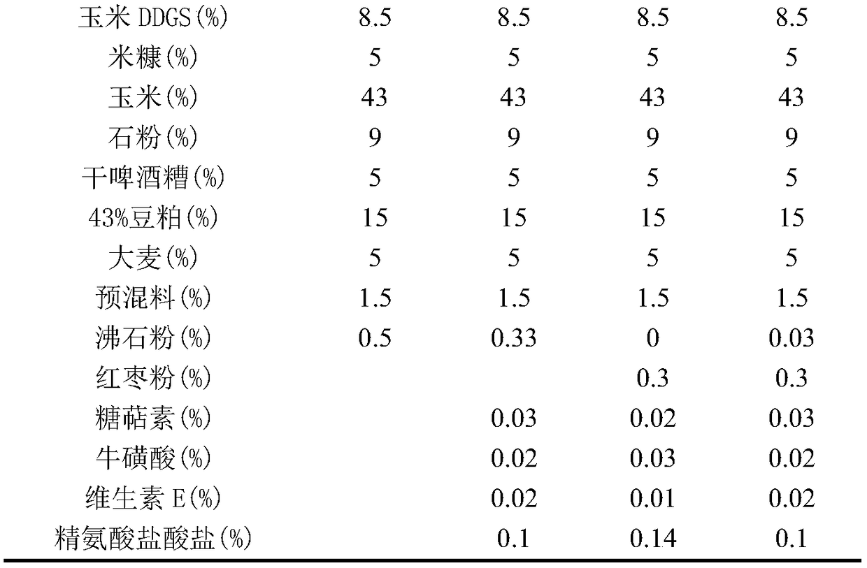 Compound feed capable of reducing oxidative stress of laying ducks as well as preparation method and application of compound feed