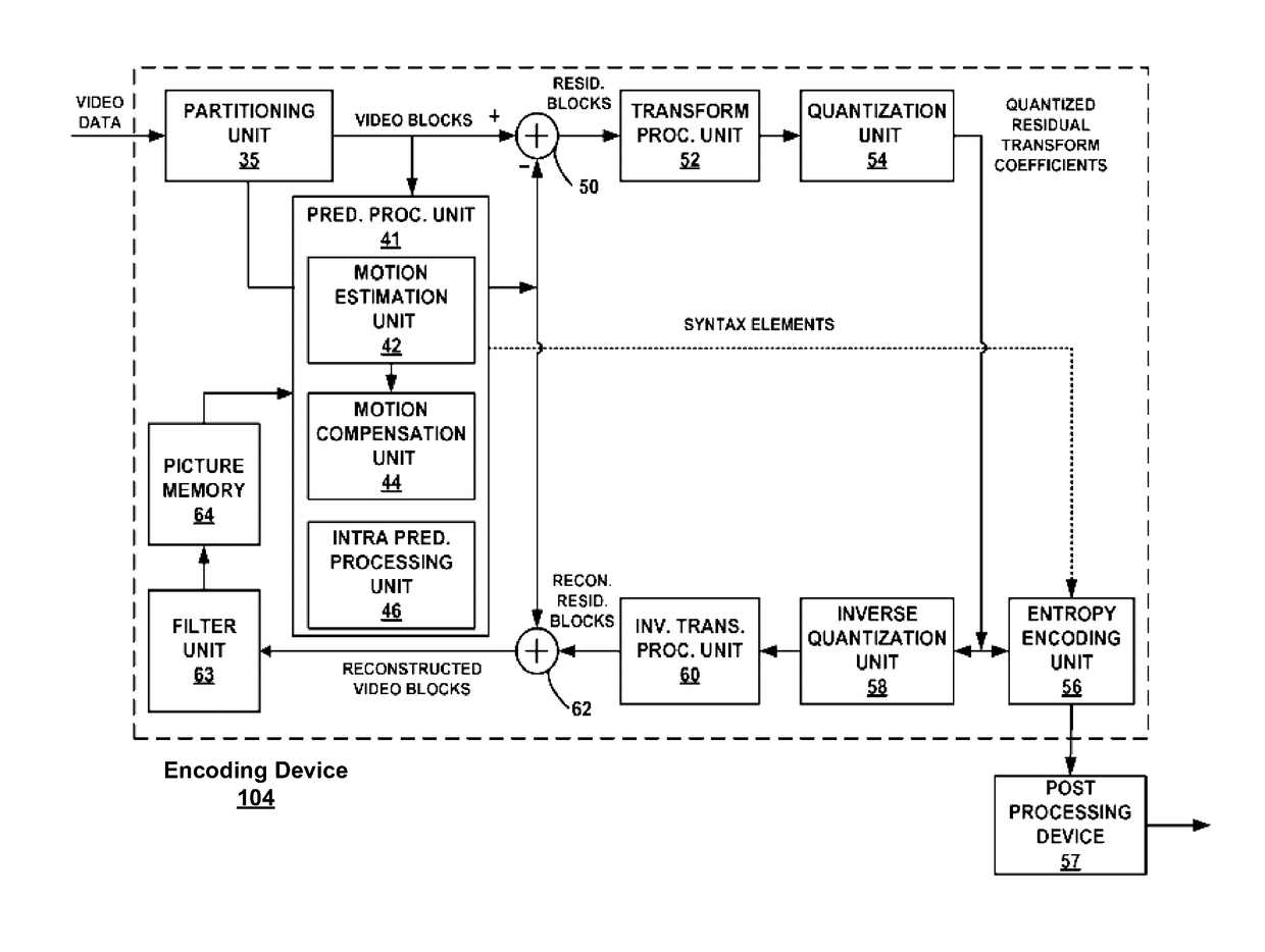 Methods and systems of performing predictive random access using a background picture