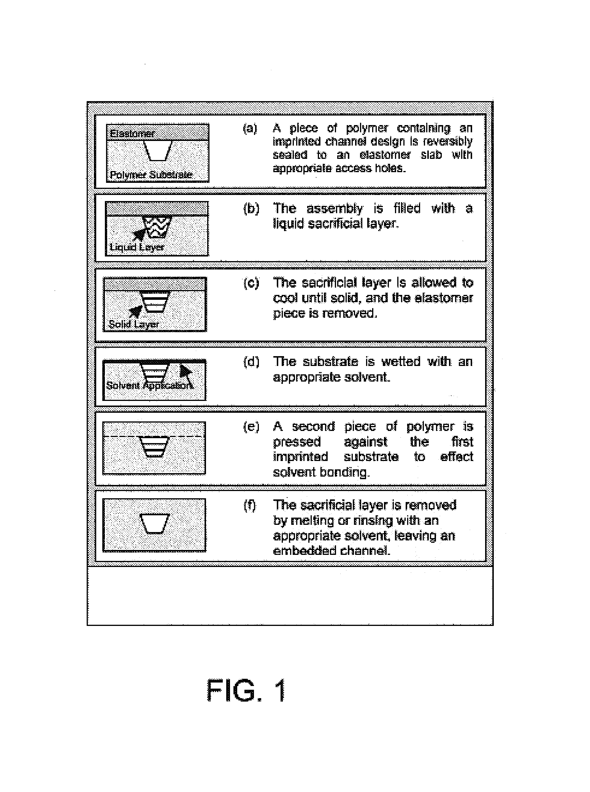 Phase-changing sacrificial materials for manufacture of high-performance polymeric capillary microchips