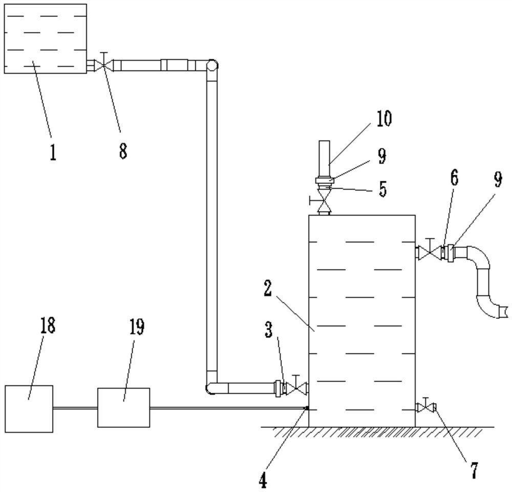 Ozone sterilization and disinfection device for feeding and drinking water in farm