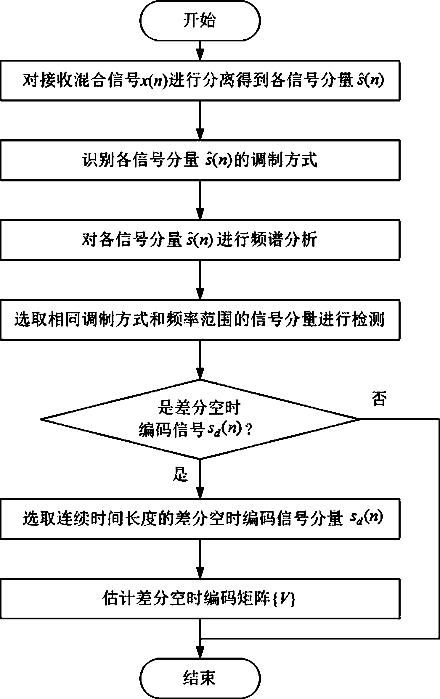 Blind detection method for differential space-time coding signals