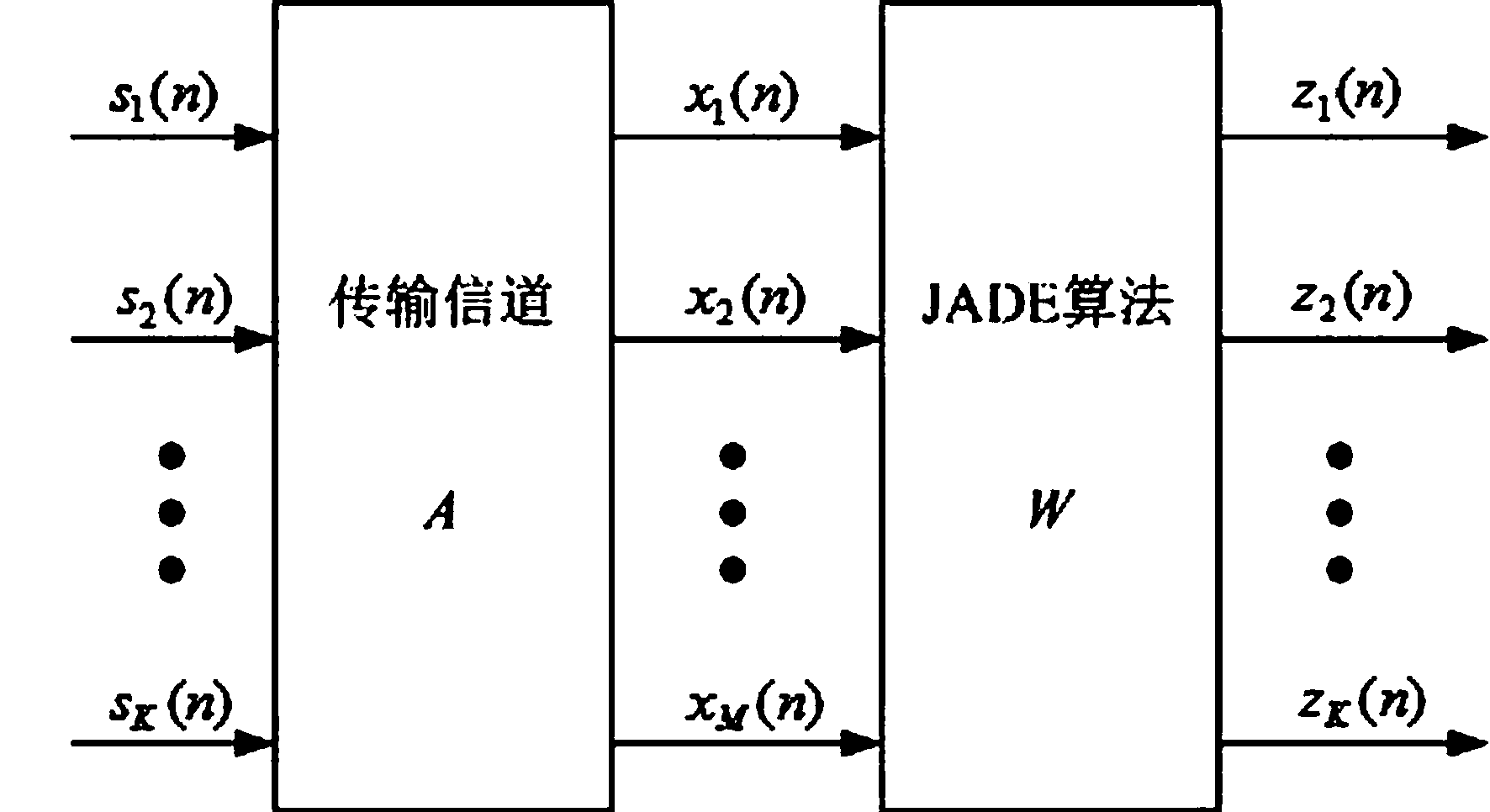 Blind detection method for differential space-time coding signals