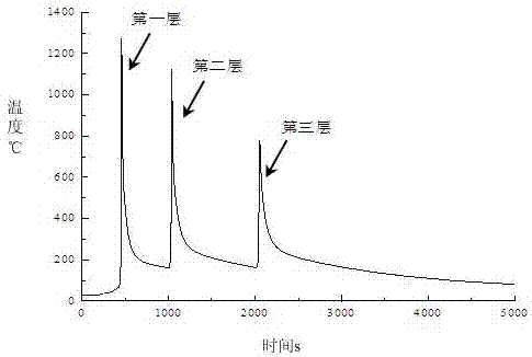 Measurement method and system for narrow gap welding temperature field