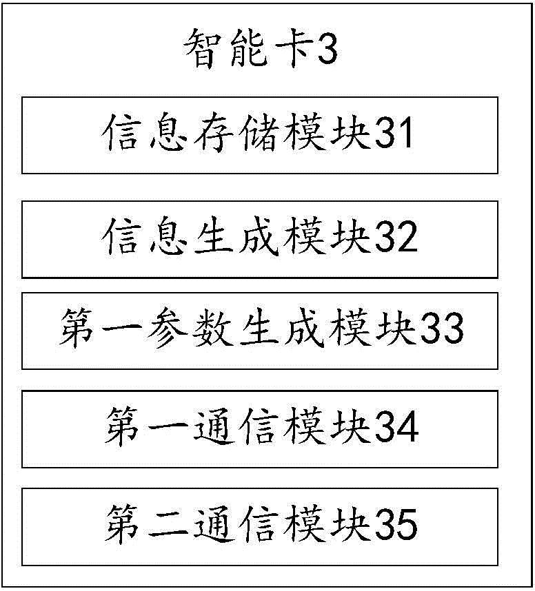 Wireless communication method and device and intelligent card