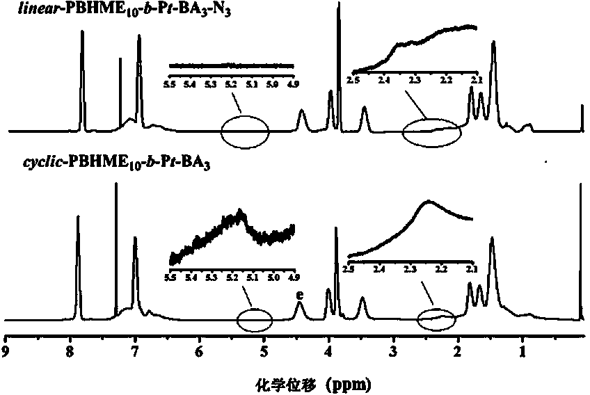 Cyclic azobenzene amphiphilic segmented copolymer and its preparation method