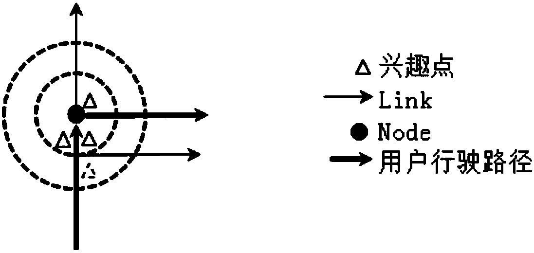 Method and device for extraction reference points for navigation