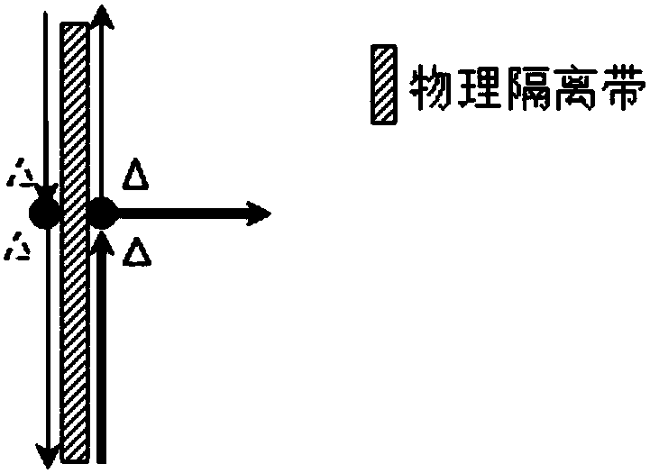 Method and device for extraction reference points for navigation