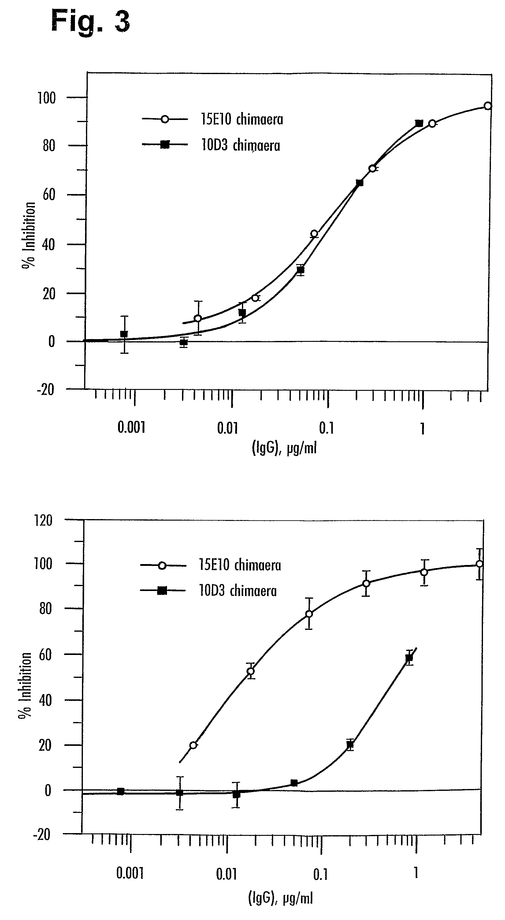 Immunoglobulins