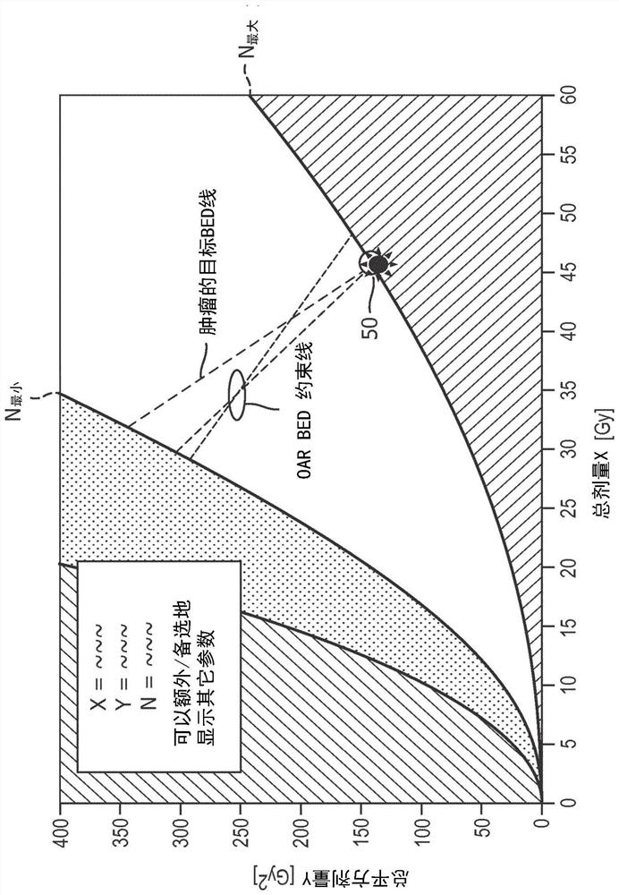 Fractionated radiation therapy planning equipment and storage medium