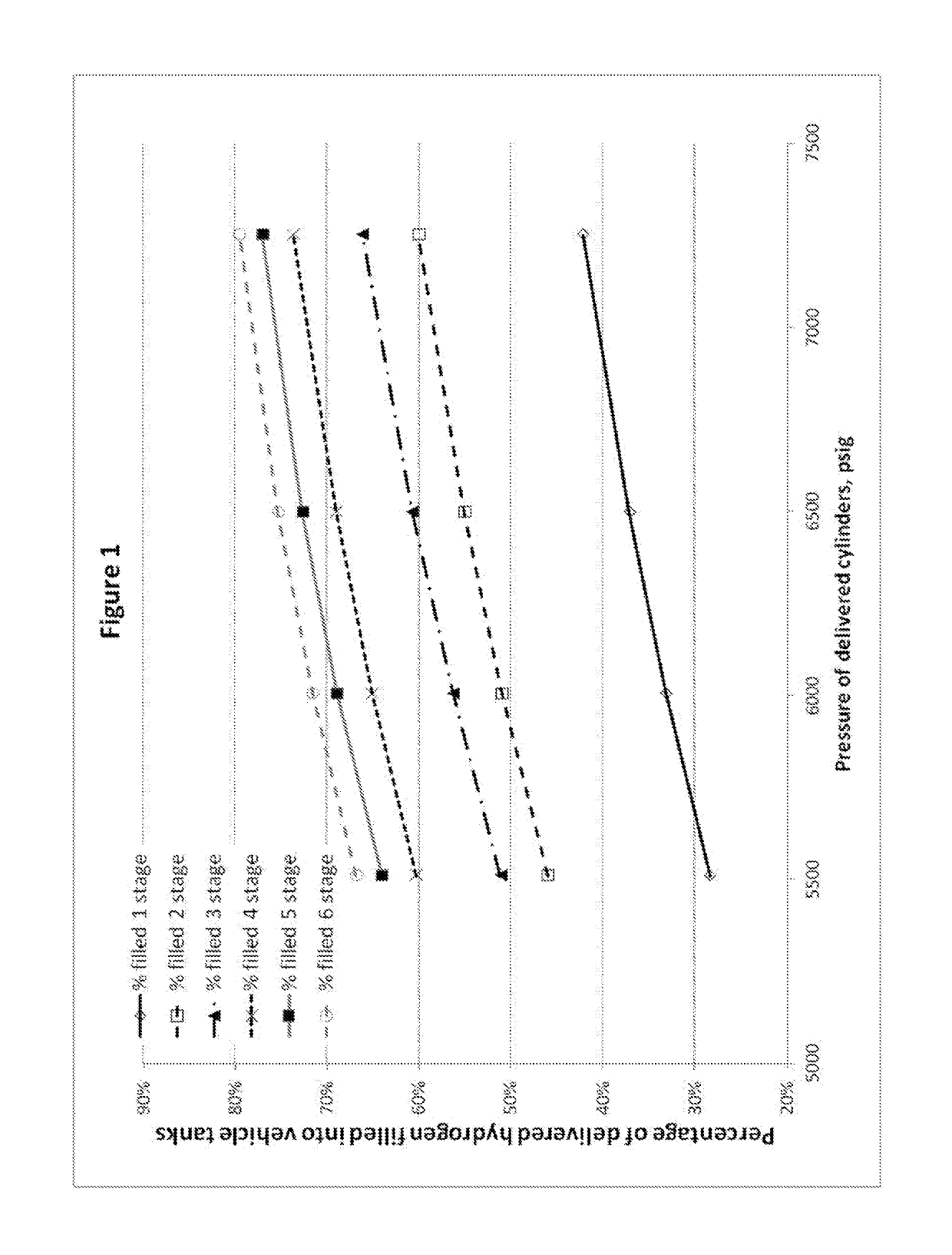 Method, apparatus, and system for refueling hydrogen vehicles