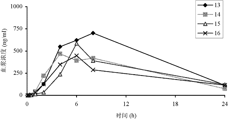 Method for preparing deuterated diphenyl urea