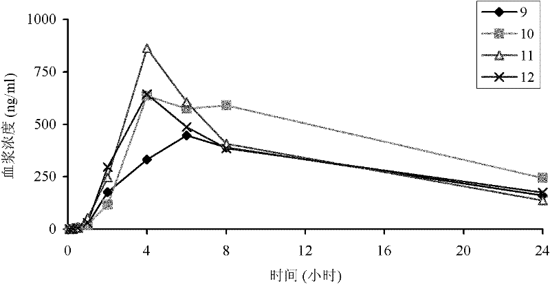 Method for preparing deuterated diphenyl urea