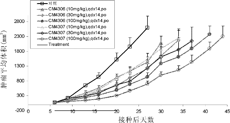 Method for preparing deuterated diphenyl urea