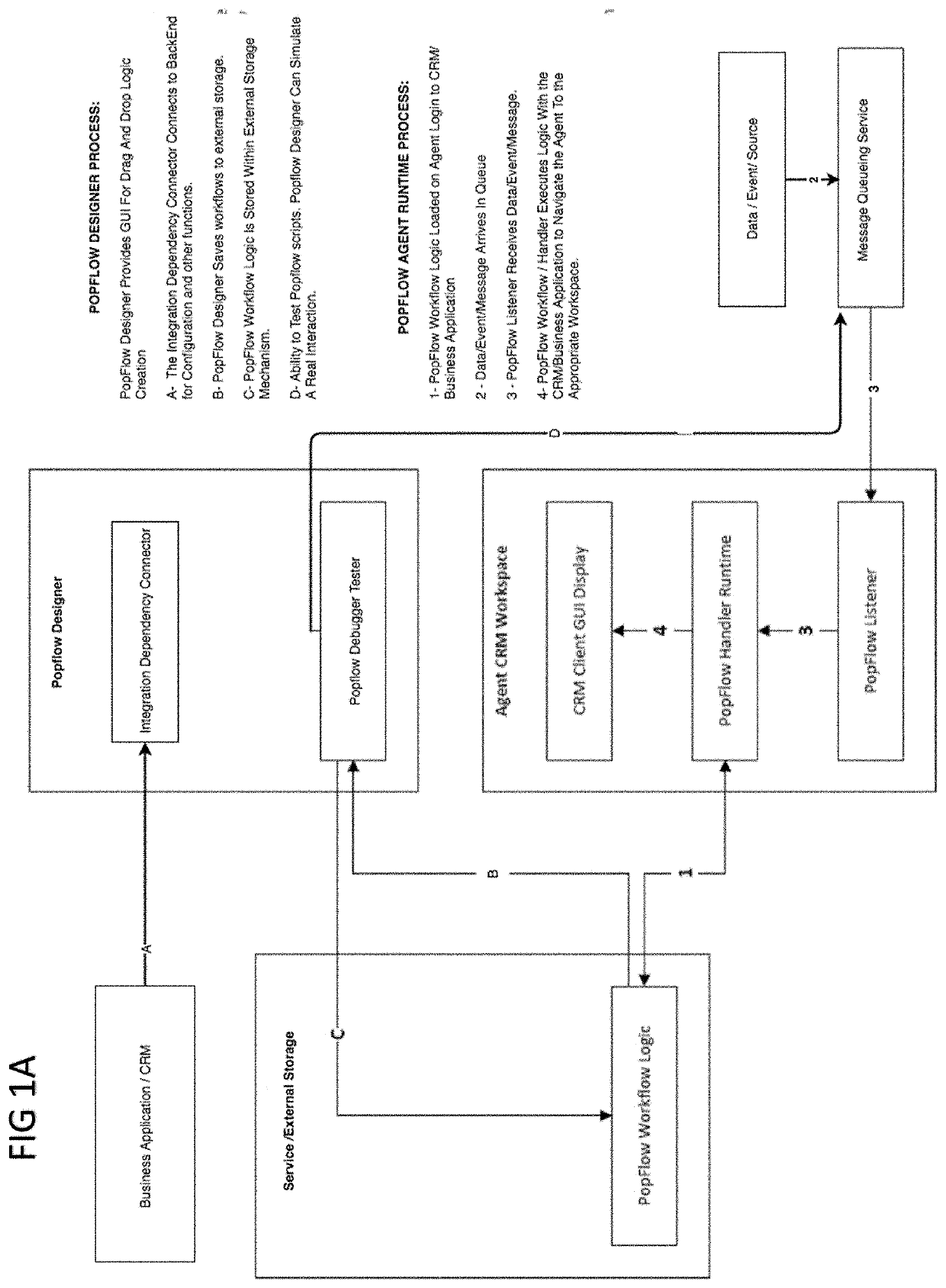 Method, system and apparatus for visual programming of interaction workflows for omni-channel customer contact centers with integrated customer relationship management