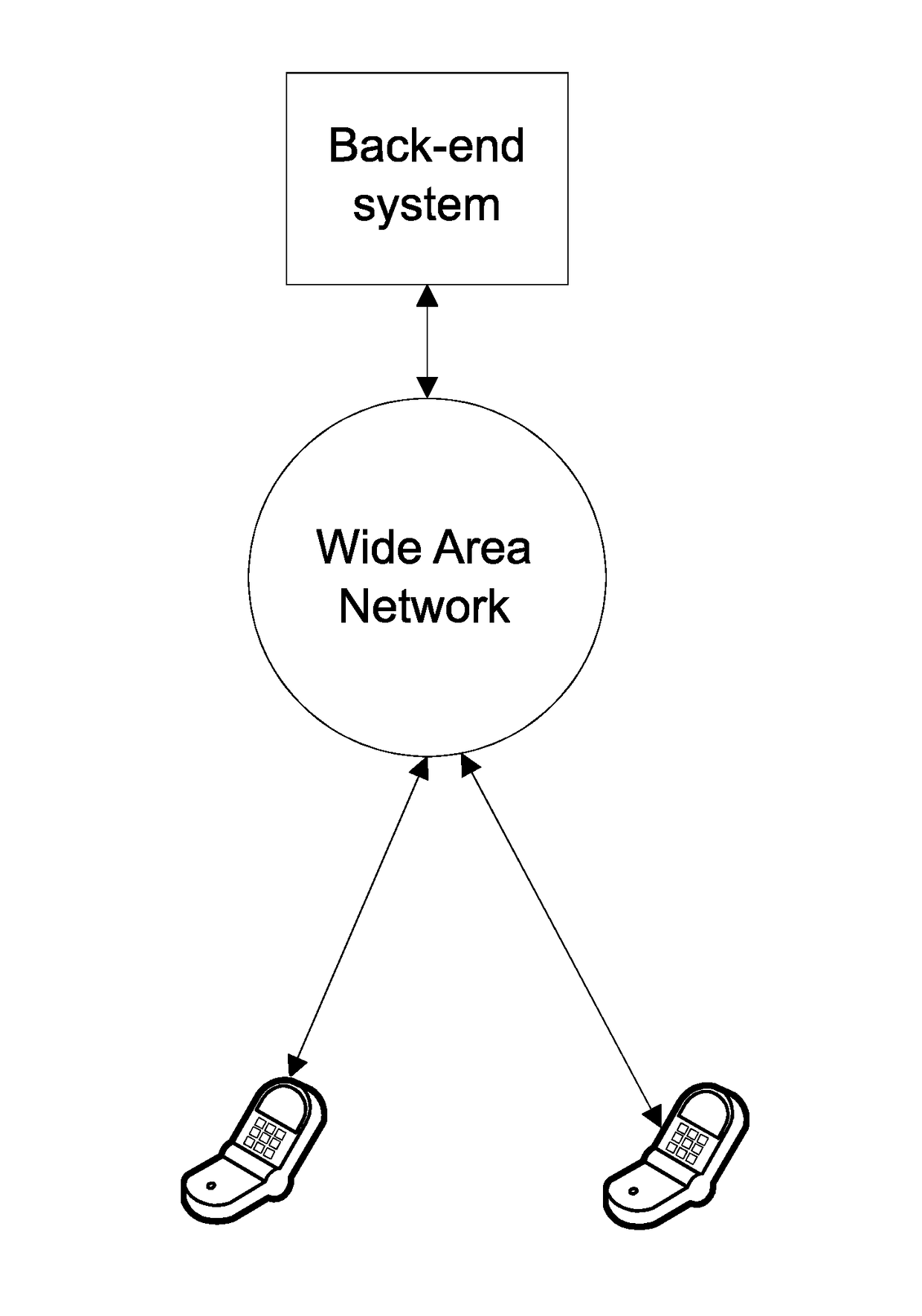 Method for Arranging and Managing Employment Contracts