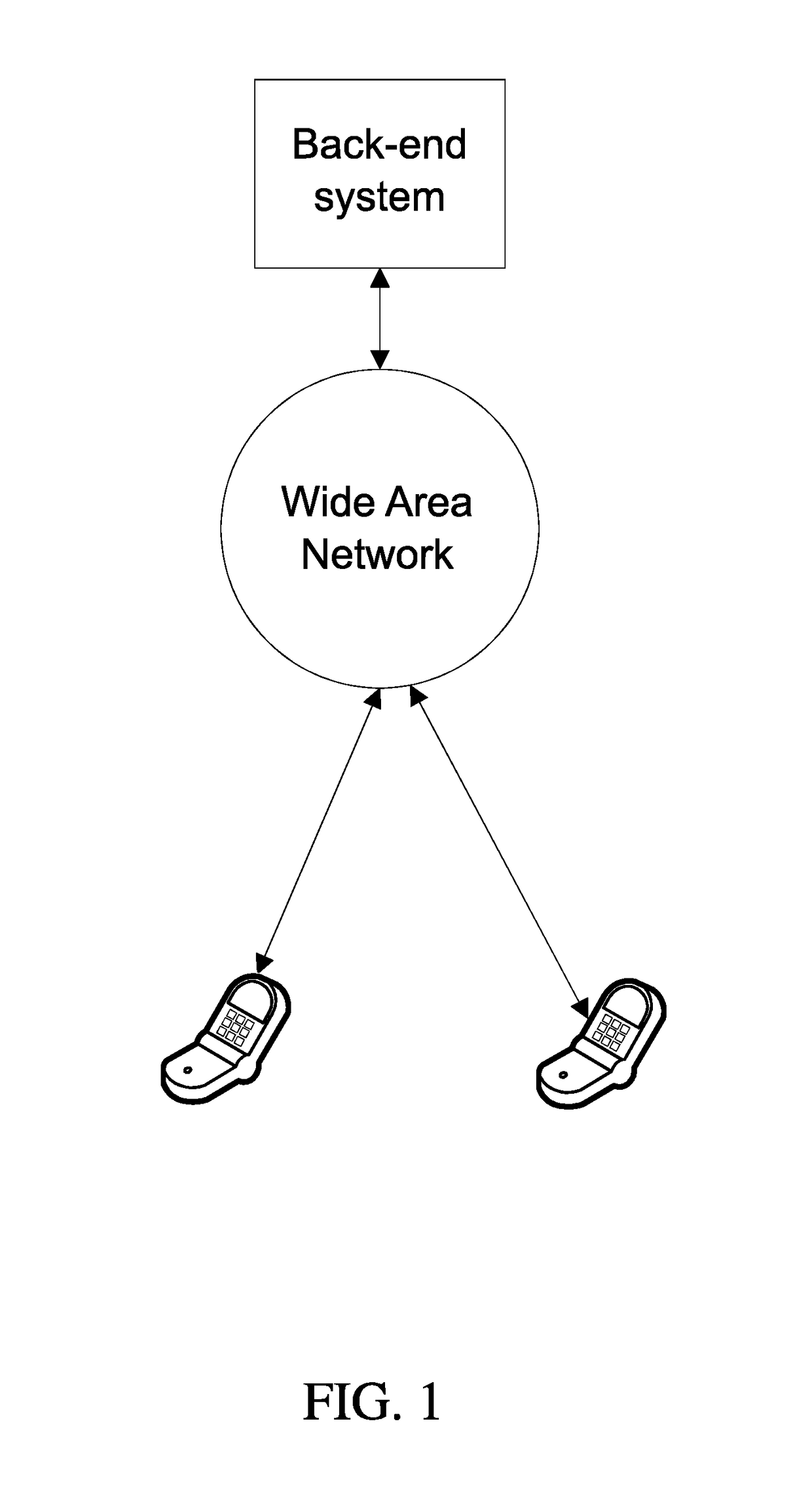 Method for Arranging and Managing Employment Contracts