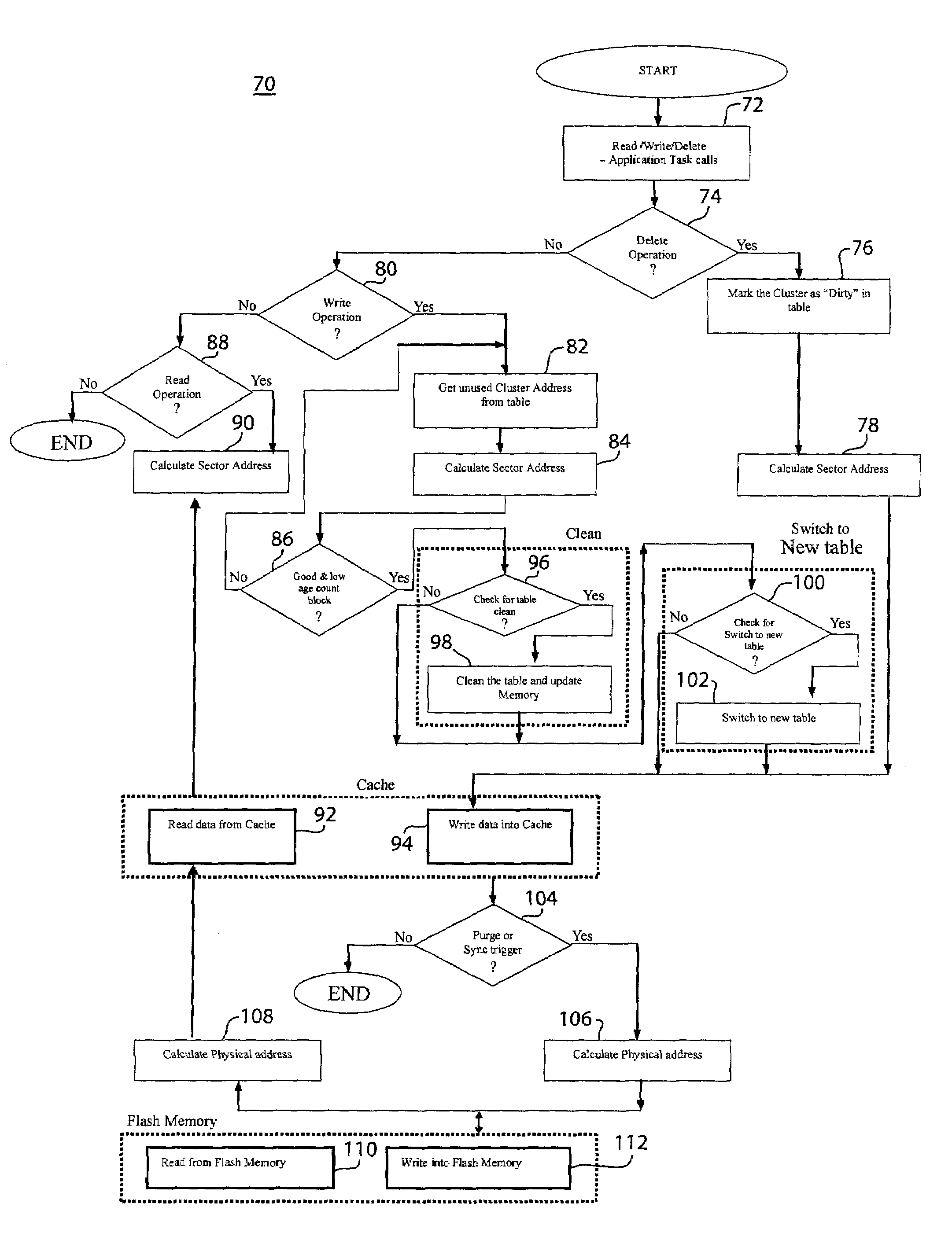 System and method of flash memory wear leveling using distributed write cycles