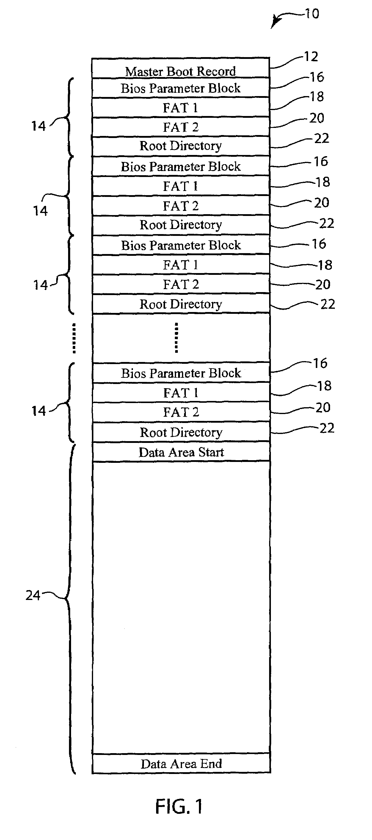 System and method of flash memory wear leveling using distributed write cycles