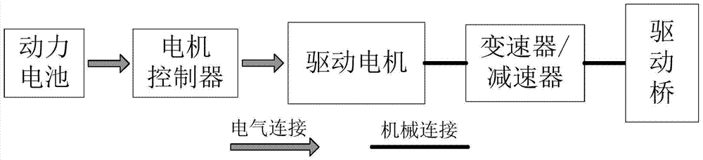 Dual power system and control method for electric vehicle