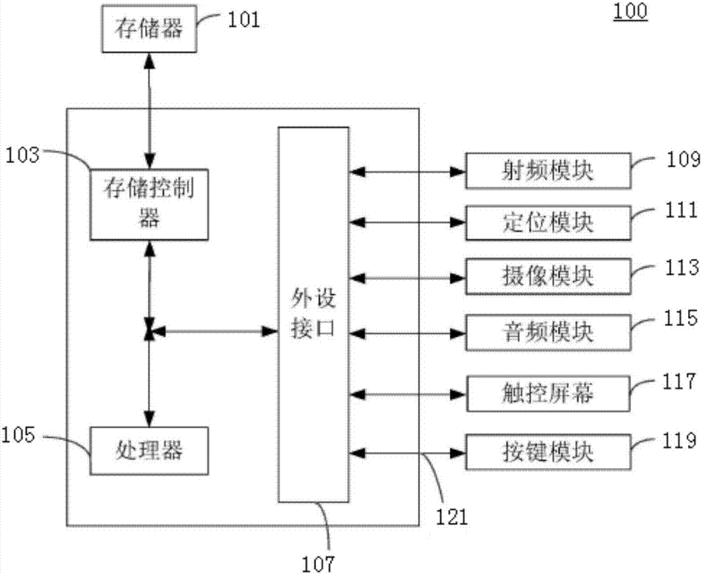 Webpage collection method and apparatus