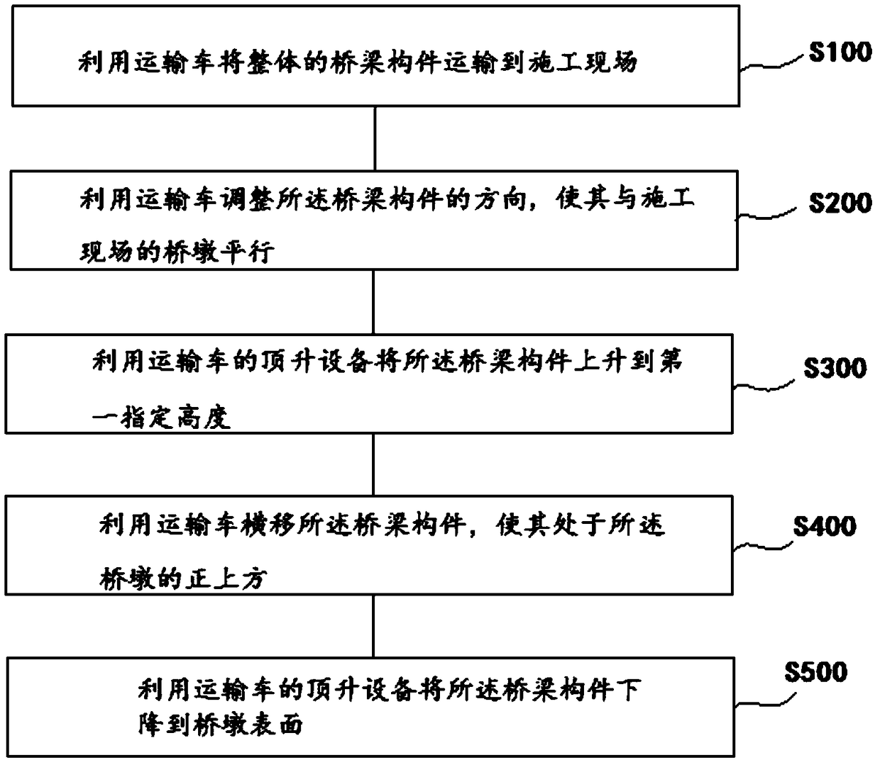 A transport-erection integrated construction process for conveyors and large-tonnage bridge components