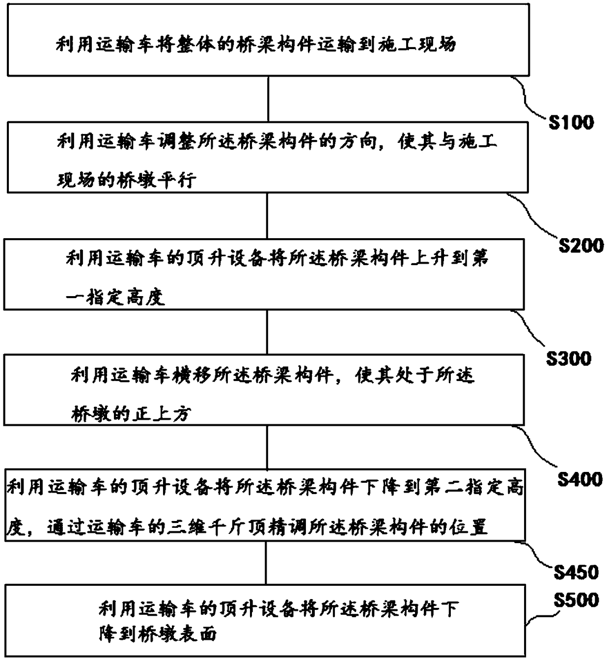 A transport-erection integrated construction process for conveyors and large-tonnage bridge components