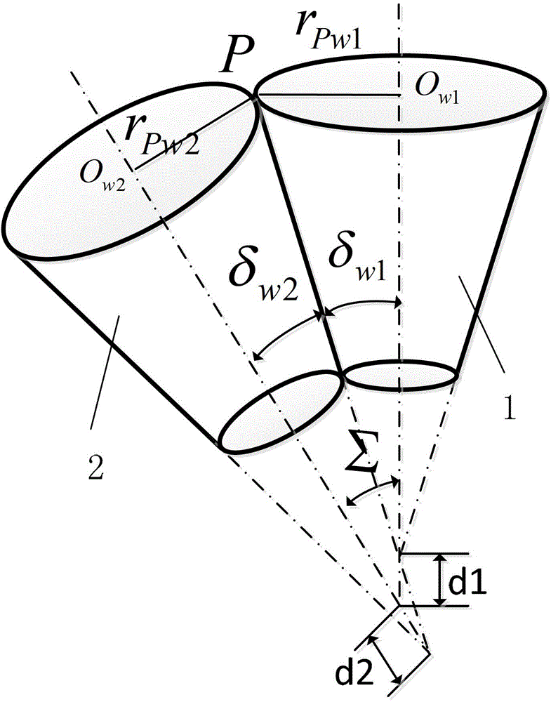 Involute tooth-thickness variable non-circular gear transmission