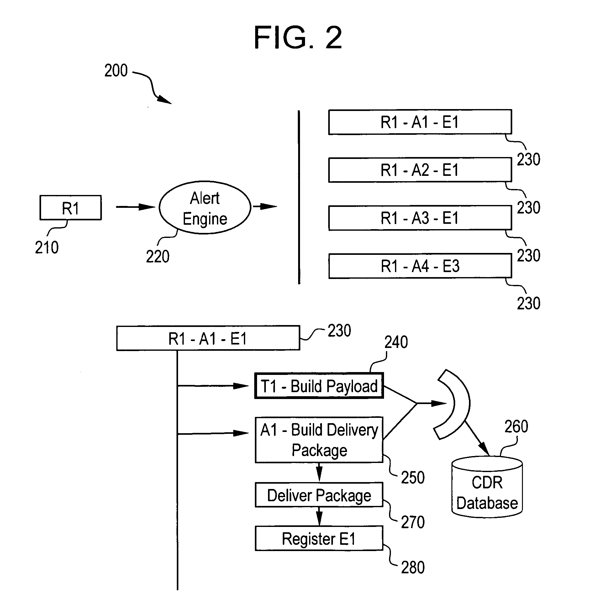 System and method for alert escalation processing in healthcare information systems