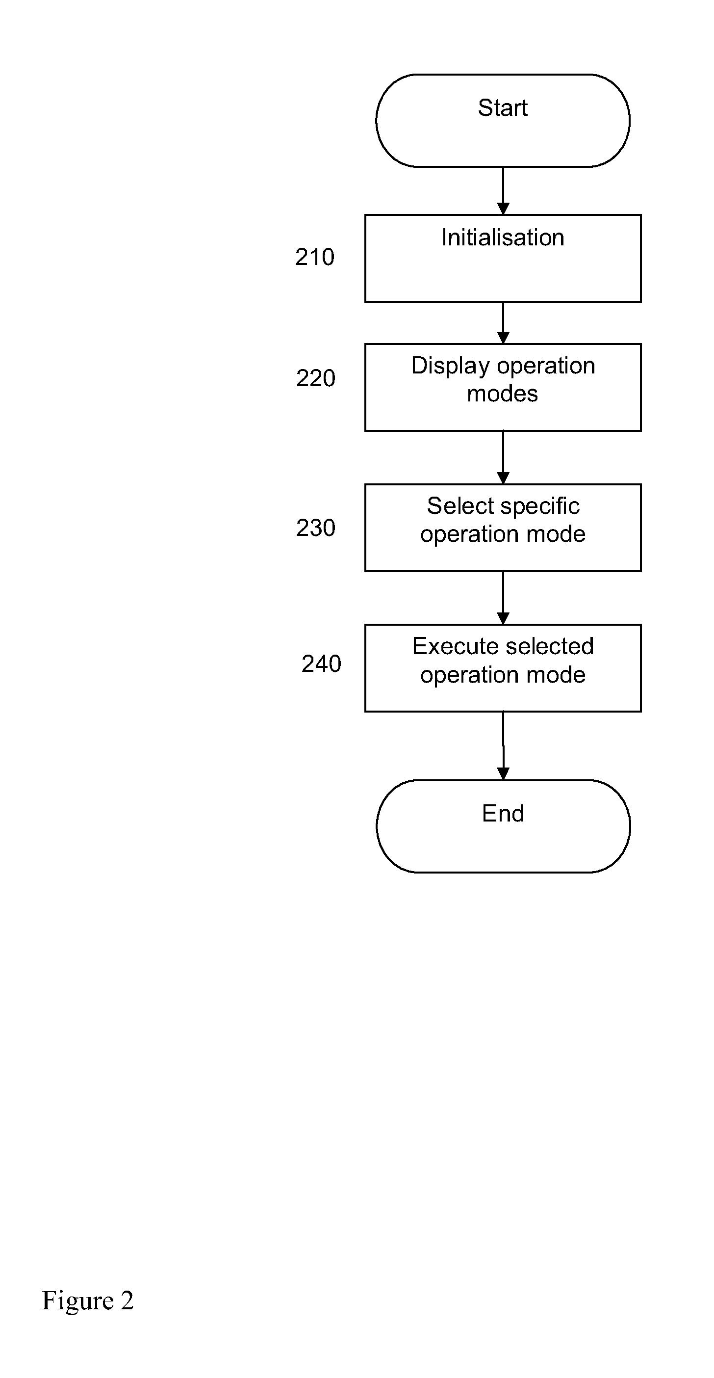 Medical System and Method for Providing Information for Glycemic Control