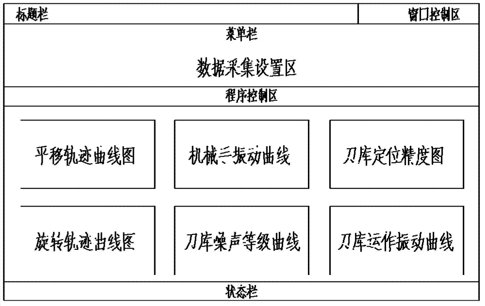 Tool magazine and automatic tool changer comprehensive performance detecting system