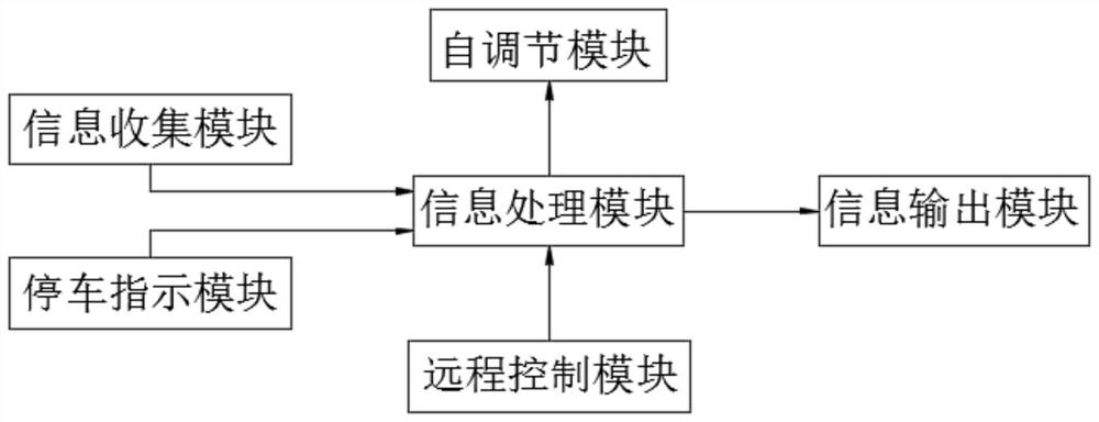 Vertical lifting type stereo garage parking management system