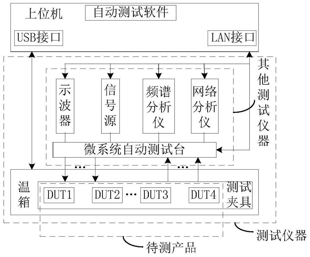 Automatic testing system and method for multichannel broadband microwave integrated assembly