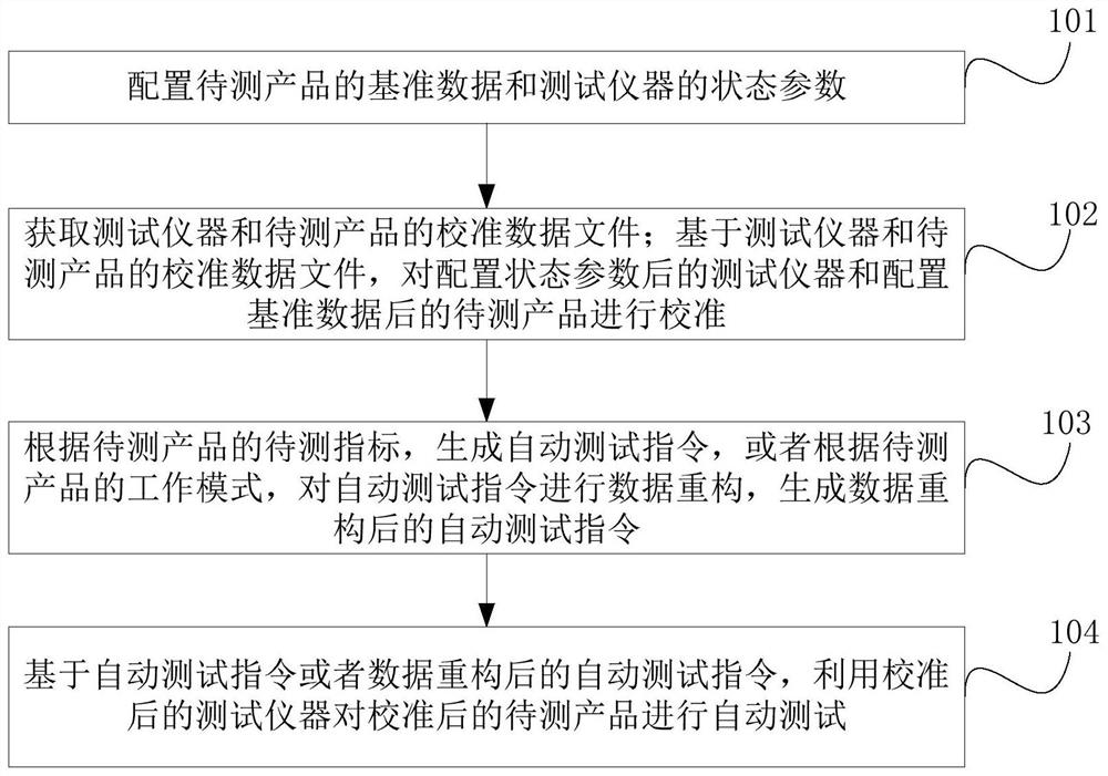 Automatic testing system and method for multichannel broadband microwave integrated assembly