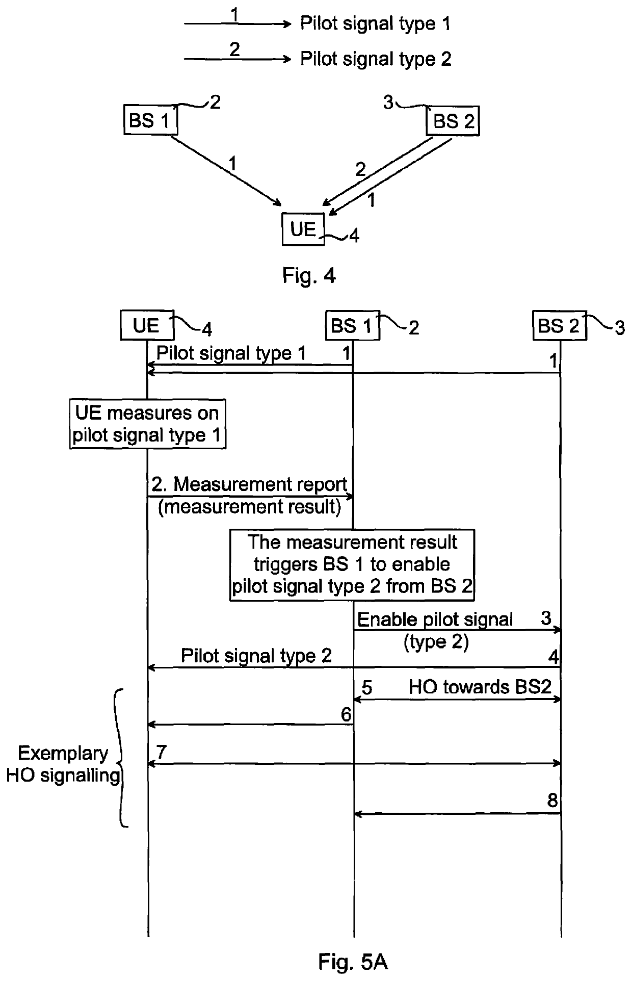 Method in a base station of a communication system for making a handover decision, base station, computer programs, and computer program products