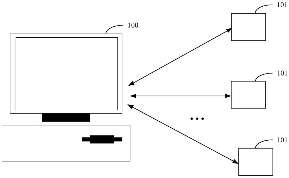 Code running method and related product